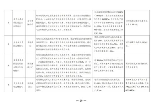 定了！钢铁行业绿色技术推广路线图与关键技术解析